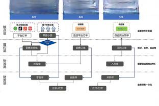 范志毅：国足现在几档？黄健翔：五档？连亚洲杯正赛进不了