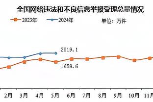 投入？战绩？切尔西夏窗支出遥遥领先，联赛目前已跌至第12！